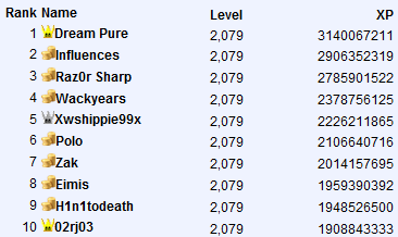 HighScores Icon